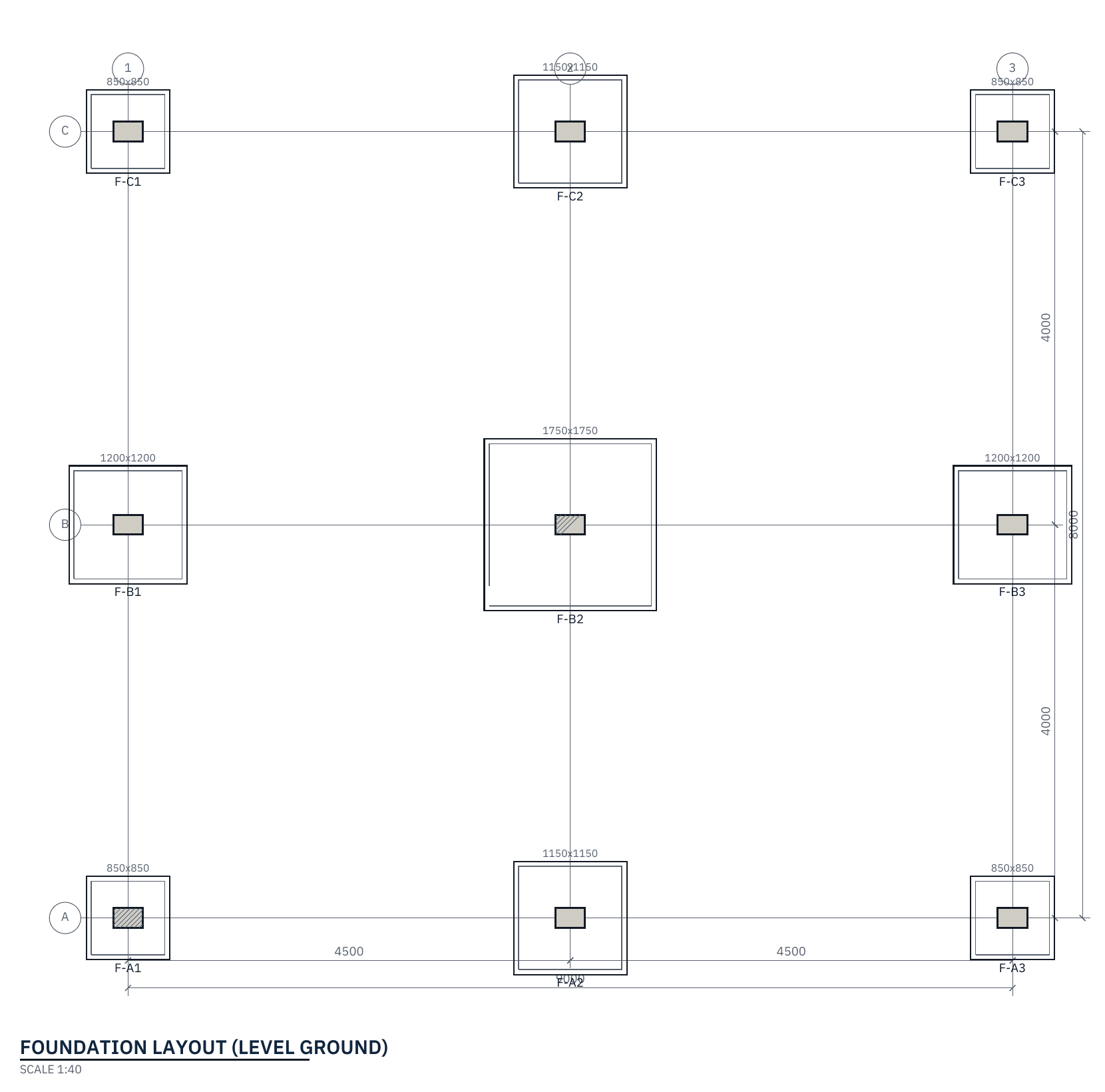 Foundation layout at ground level, nine pad footings on a two by two bay grid of 4.5 by 4.0 metres, sized from 850 by 850 to 1750 by 1750 millimetres