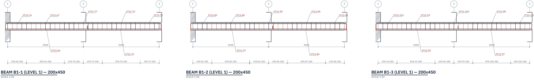 Elevations of beams B1-1 to B1-3 at level 1, 200 by 450 millimetres, with top and bottom bar marks and link zones over two 4.5 metre spans