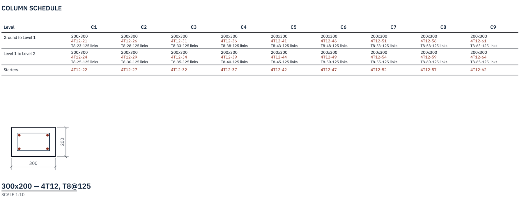 Column schedule for C1 to C9, 200 by 300 columns with 4T12 main bars and T8 links at 125 (sheet S-21)