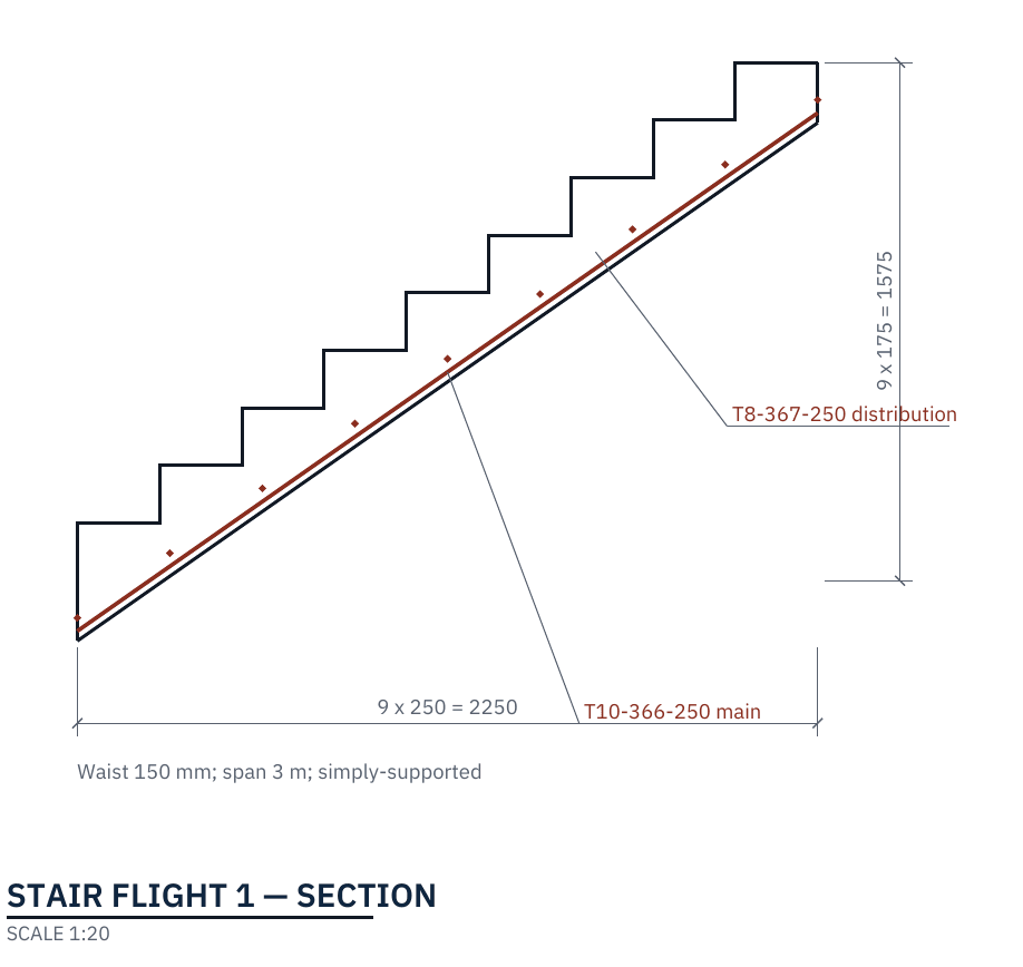 Stair flight 1 section, 150 millimetre waist, nine risers of 175 and goings of 250, T10 main bars and T8 distribution bars, scale 1:20 (sheet S-41)