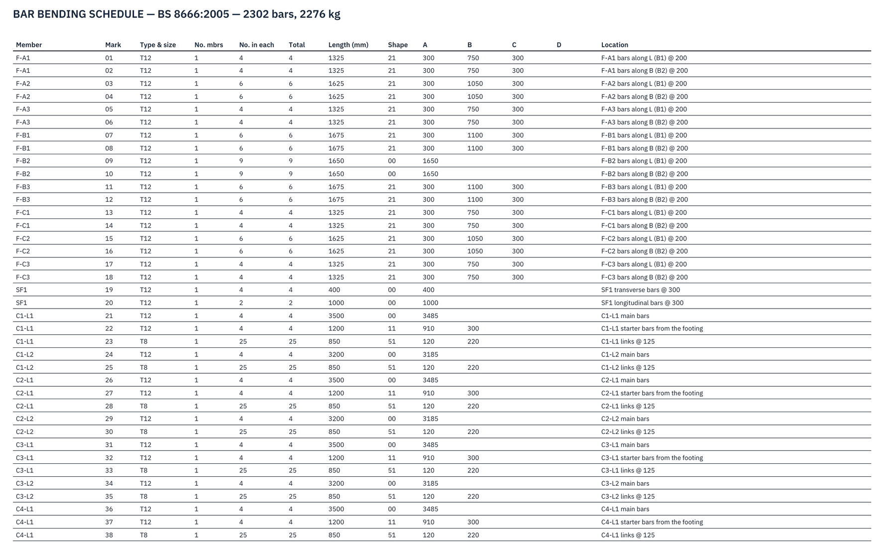 Bar bending schedule to BS 8666:2005, the first of four sheets, 2302 bars and 2276 kg in all (sheet S-91)